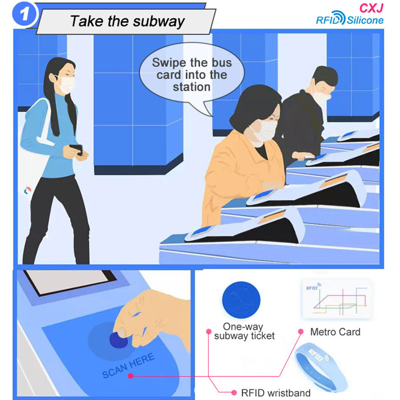 When we enter the station and take the subway, RFID is beside us