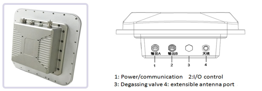 High-performance UHF All-In-One Reader CJ2503A for RFID wristbands