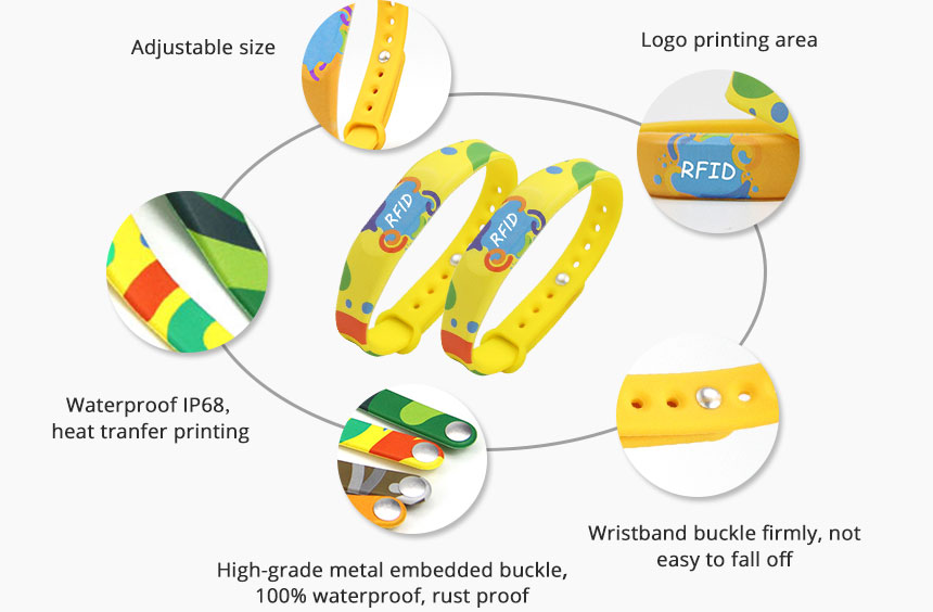 Details of Custom RFID Wristband RS-AW023