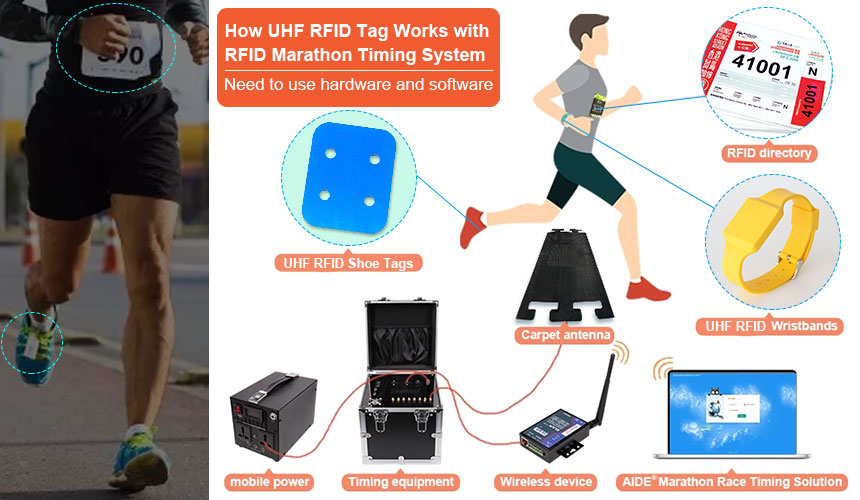 How UHF RFID Tag Works with RFID Marathon Timing System