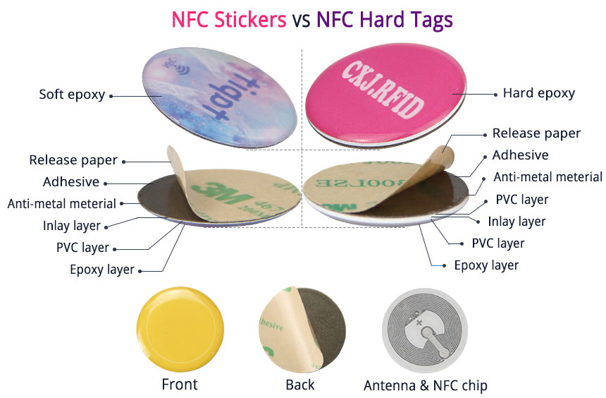 Soft Epoxy NFC Sticker VS Epoxy NFC Hard Tag