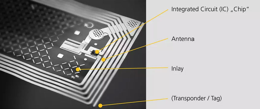 Etched HF RFID Tag Antenna Passive RFID Antenna from RFIDSilicone