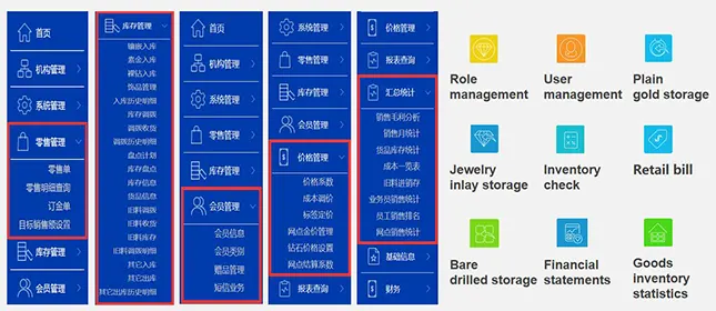 RFID system implementation-store PC management platform - RFIDSilicone Solution