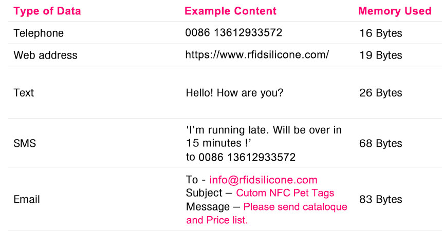 How much chip memory does your NFC tag need