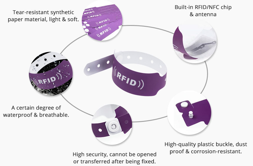 Details of Disposable RFID Paper Wristband RS-DW001