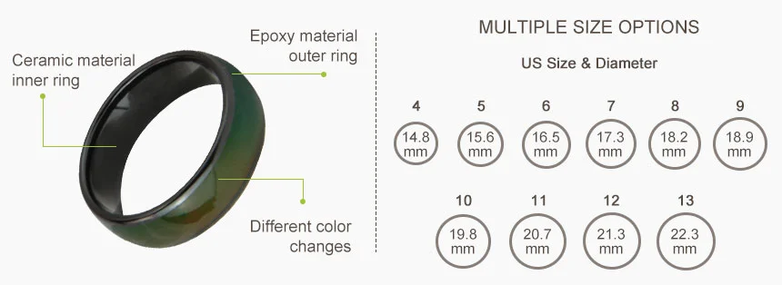 Size of RFIDSilicone NFC Ring RS-NR011A