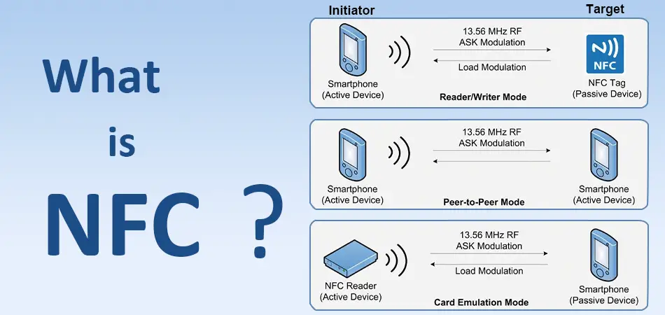 What is NFC?