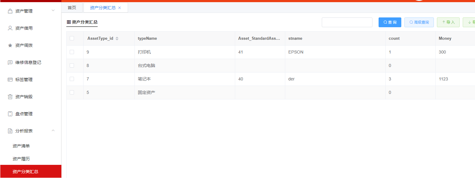 Asset classification summary