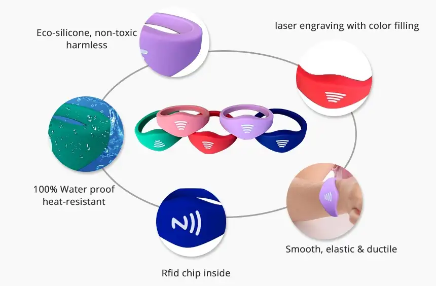 details of Customized Eco-friendly Silicone NFC Wristband for Kids