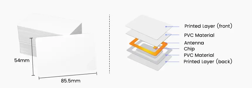 size and structure of nfc pvc card rs-nc001