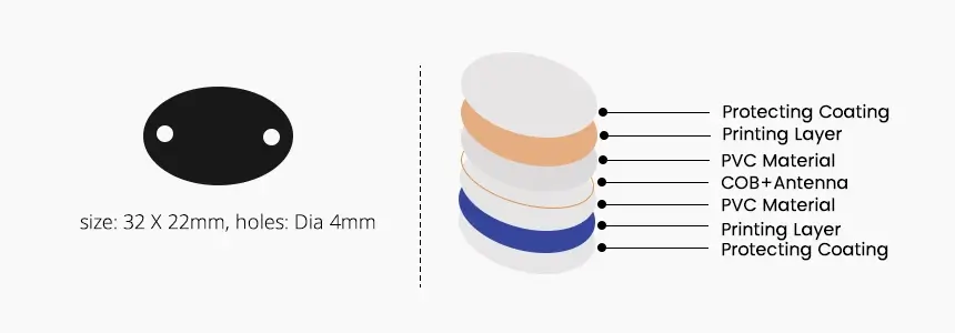size & structure of nfc pvc card rs-nc004 size & structure of nfc pvc card rs-nc004