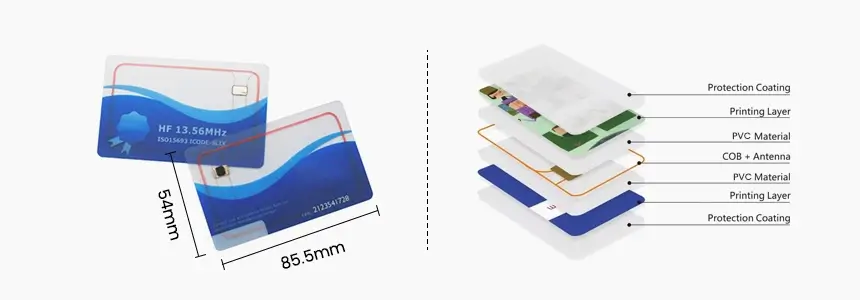 size & structure of nfc pvc size rs-nc005